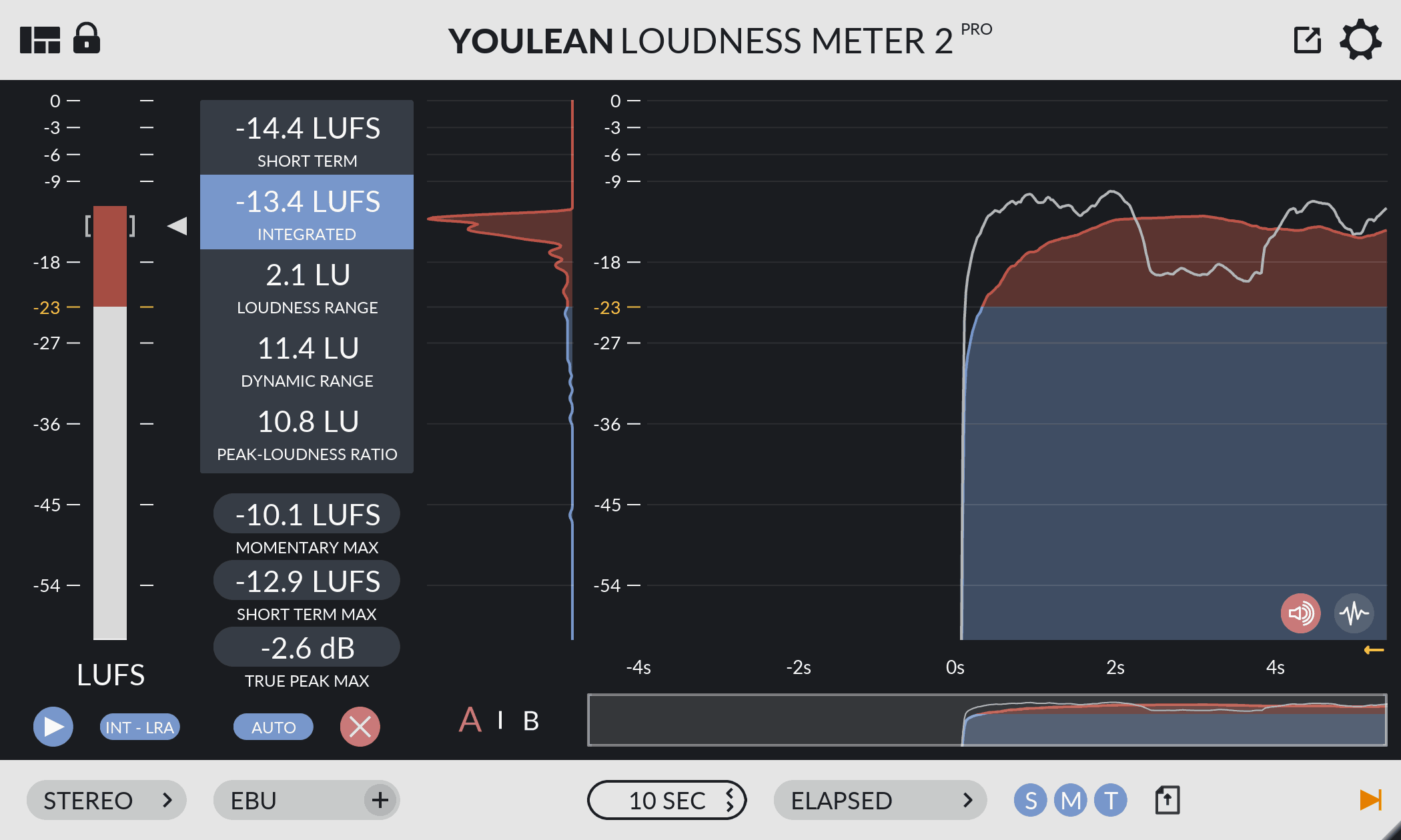 Youlean Loudness Meter Review: Free Loudness Monitoring for Mixing & Mastering